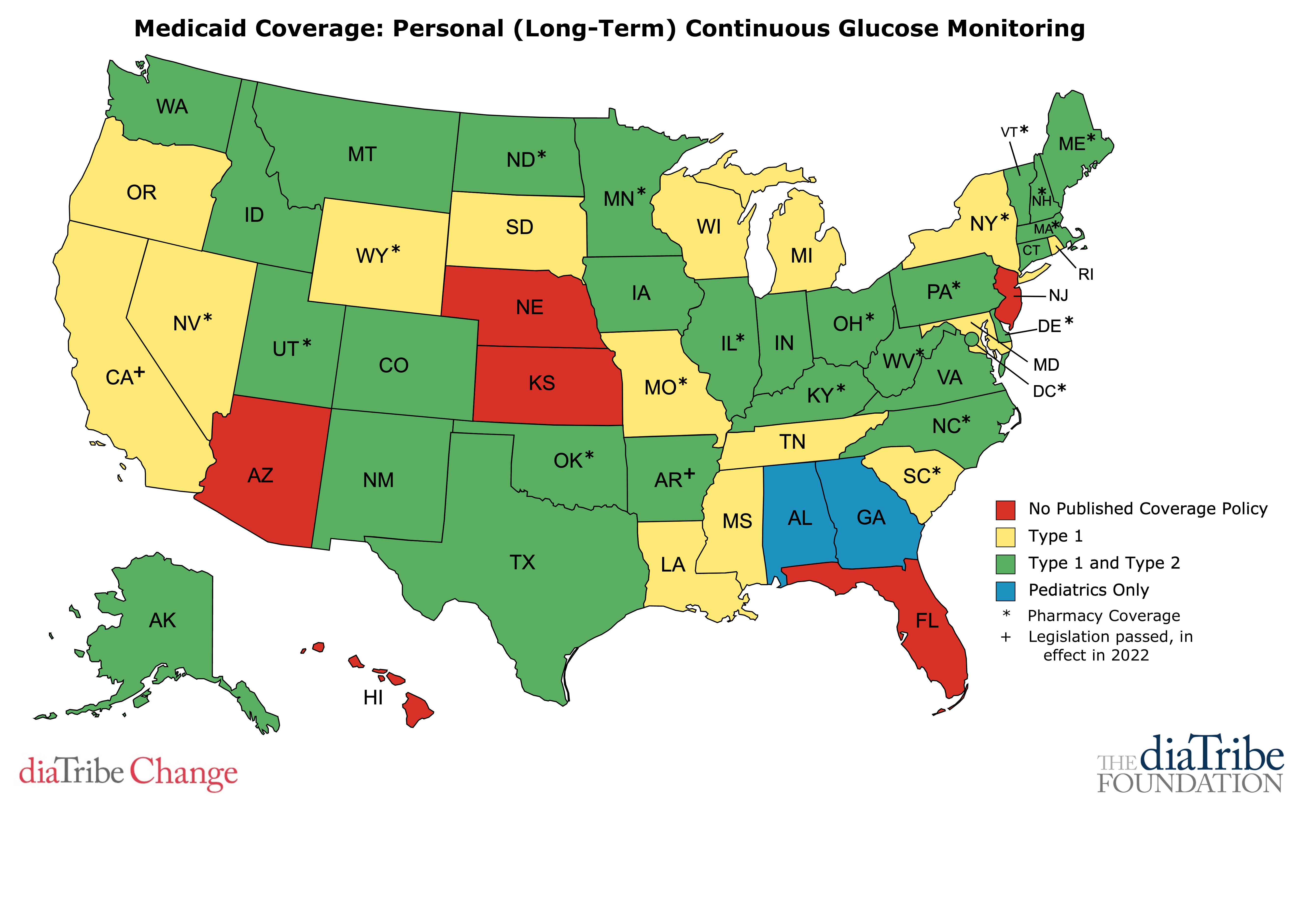 CGM and Medicaid Who’s Covered? diaTribe Change